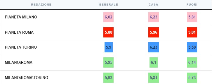 Dorgu, un finale da esterno per chiudere a suon di bonus?